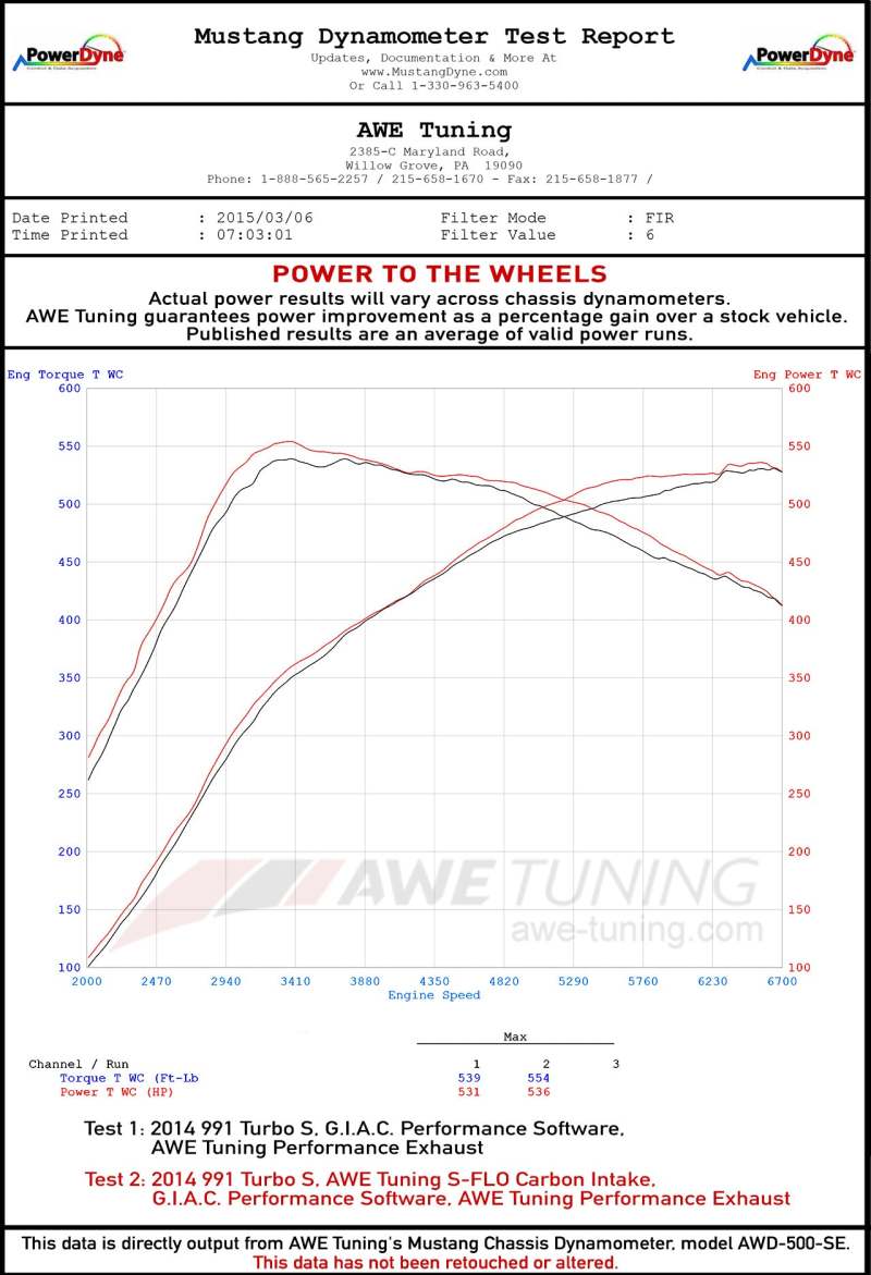 AWE Tuning Porsche 991 (991.2) Turbo and Turbo S S-FLO Carbon Intake 2660-13040 2660-13040 Datasheet