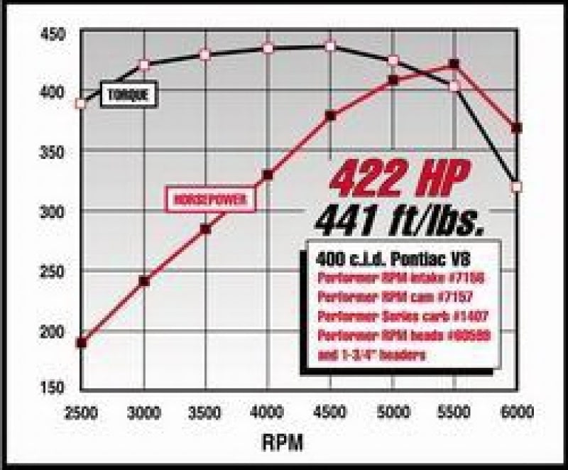 Edelbrock Perf. Rpm Cam & Lifters Kit Pontiac 350-455 7157 Technical Drawing