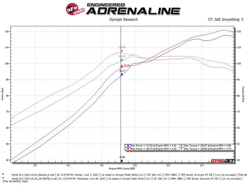 aFe Takeda Intakes Stage-2 CAIS w/ Pro 5R Media 16-18 Honda Civic 2.0L 56-10007R 56-10007R Technical Bulletin