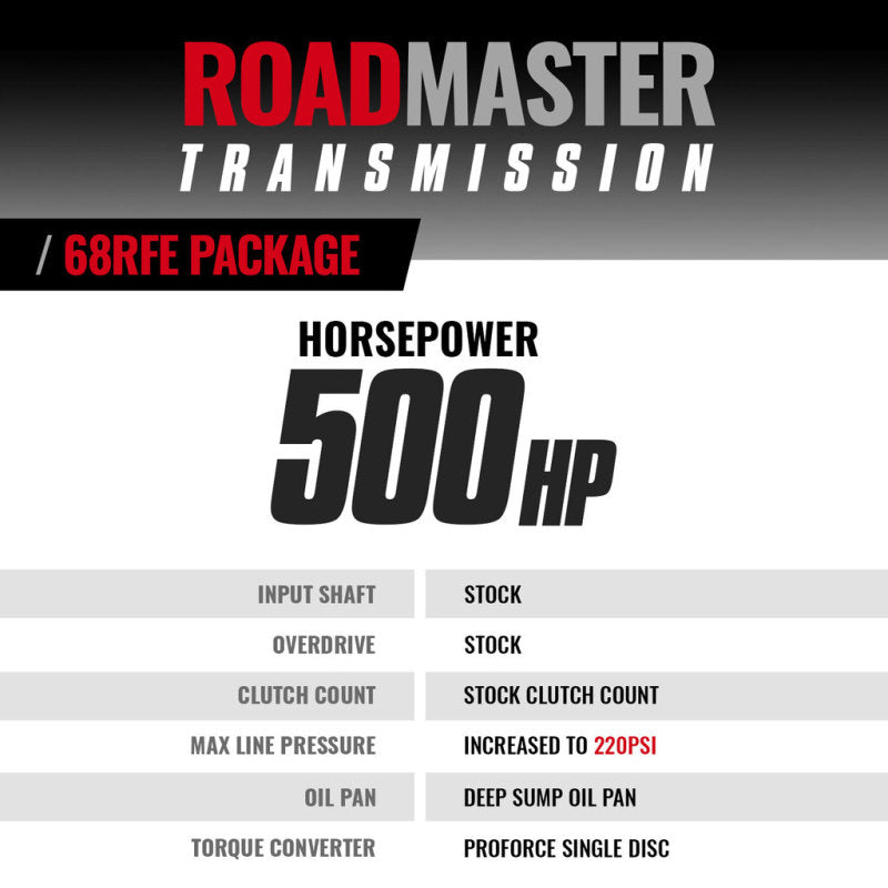 BD Diesel 07.5-18 Dodge Ram 2WD 68RFE Roadmaster Transmission & Pro Force Converter 1064222SS 1064222SS Photo - out of package