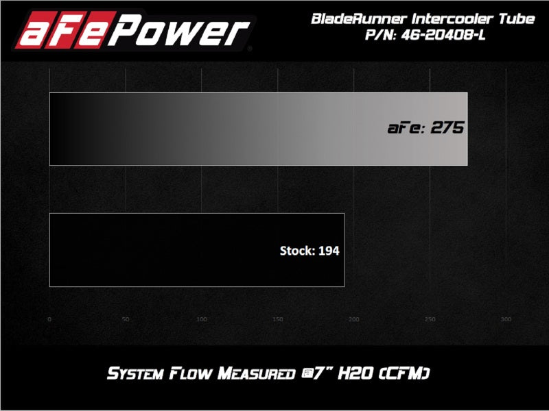 aFe 20-21 BMW Z4 M40i (G29) L6-3.0L (t) B58 BladeRunner 2-1/2in to 3in  Hot-Side Charge Pipe - Blue 46-20408-L 46-20408-L Technical Bulletin