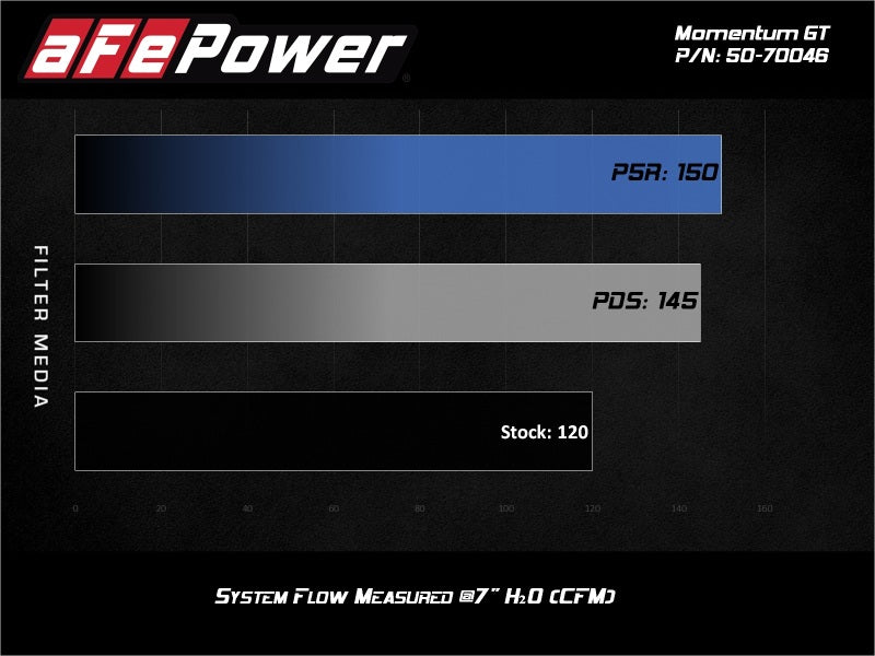 aFe 19-20 Suzuki Jimny 1.5L Momentum GT Cold Air Intake w/ Pro 5R Media 50-70046R 50-70046R Technical Bulletin