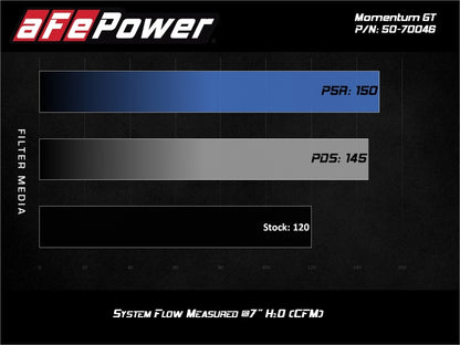 aFe 19-20 Suzuki Jimny 1.5L Momentum GT Cold Air Intake w/ Pro 5R Media 50-70046R 50-70046R Technical Bulletin