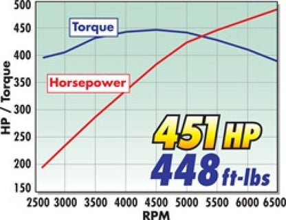 Edelbrock Air Intake Competition E-Force Supercharged 05-09 Mustang GT'S 15808 Technical Drawing