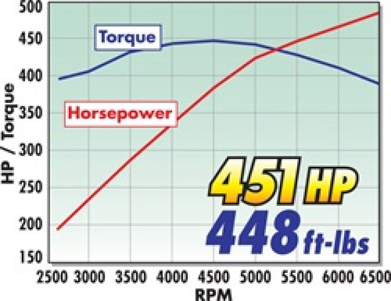 Edelbrock Air Intake Competition E-Force Supercharged 05-09 Mustang GT'S 15808 Technical Drawing