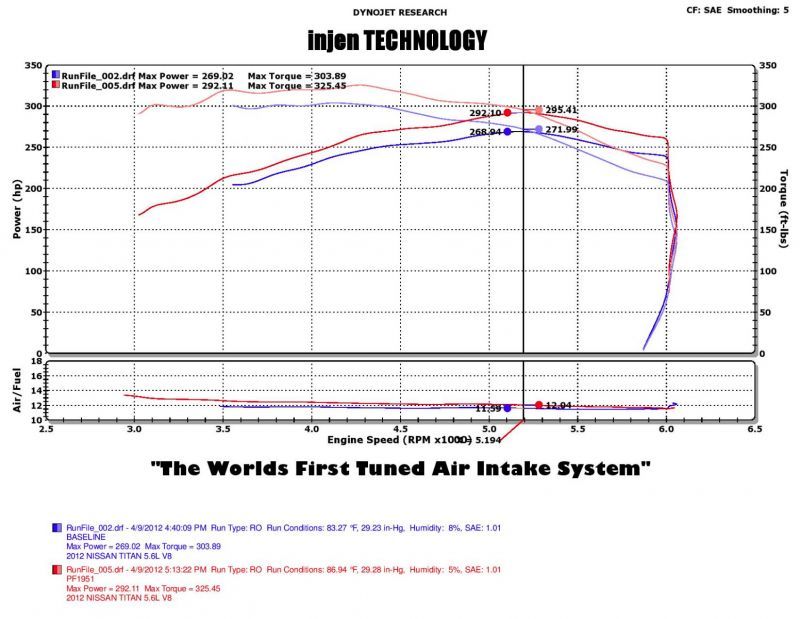 Injen Wrinkle Black Short Ram Intake System 04-12 Nissan Titan V8 5.7L PF1952WB Photo - Mounted