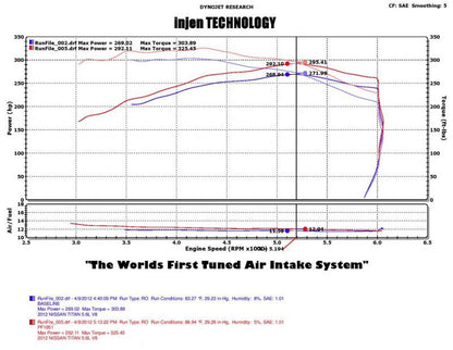 Injen  04-12 Nissan Titan 5.7L V8 Polished Short Ram Intake System PF1952P Photo - Mounted