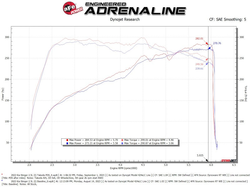 aFe Momentum Intake System W/ Pro Dry S Filter 22-23 Kia Stinger 56-70060D 56-70060D Technical Bulletin