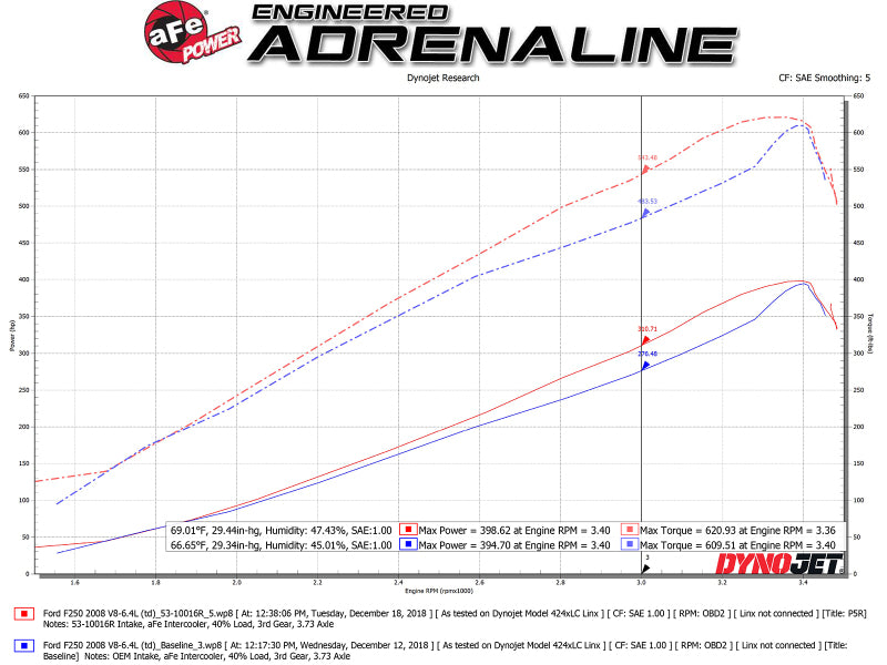 aFe Quantum Pro 5R Cold Air Intake System 15-18 Ford F-150 V8-5.0L 53-10016R 53-10016R Technical Bulletin