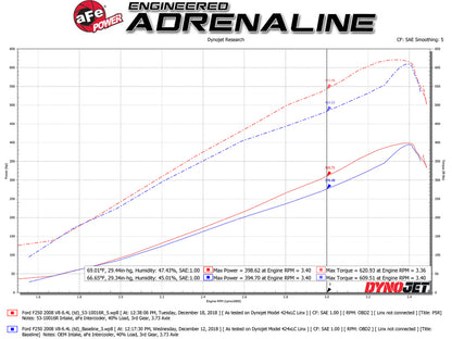 aFe Quantum Pro 5R Cold Air Intake System 15-18 Ford F-150 V8-5.0L 53-10016R 53-10016R Technical Bulletin