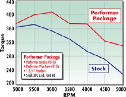 Edelbrock Perf. Plus Cam & Lifters Kit Ford FE 352-428 2106 Technical Drawing