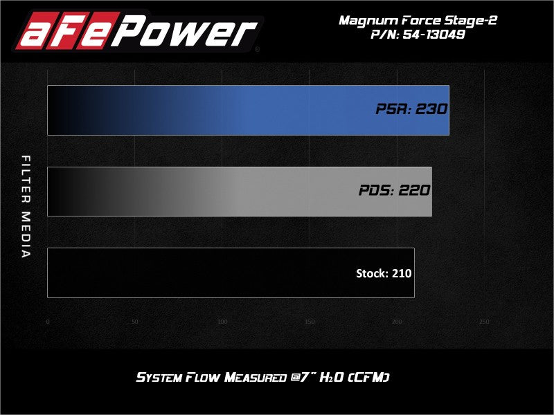 aFe MagnumFORCE Stage-2 Pro 5R Cold Air Intake System 19-20 Volkswagen Jetta L4-1.4L (t) 54-13049R 54-13049R Technical Bulletin
