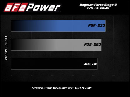 aFe MagnumFORCE Stage-2 Pro DRY S Cold Air Intake System 19-20 Volkswagen Jetta L4-1.4L (t) 54-13049D 54-13049D Technical Bulletin