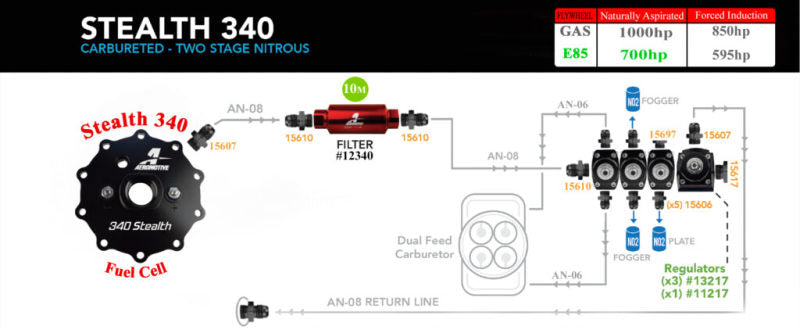 Aeromotive 15 Gallon 340 Stealth Fuel Cell 18664 Product Specifications Sheet