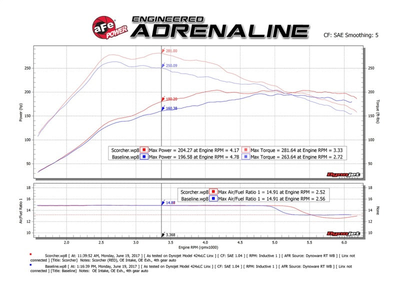 aFe SCORCHER GT Module Mercedes-Benz CLA250 14-17 I4-2.0L (t) 144X7 77-46501 Technical Bulletin