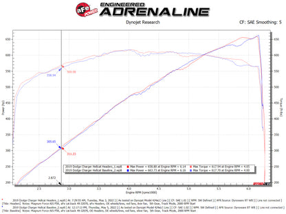aFe Dodge Challenger 15-22 V8-6.2L (sc)/6.4L Twisted Steel HEMI Headers 48-32031 48-32031 Technical Bulletin