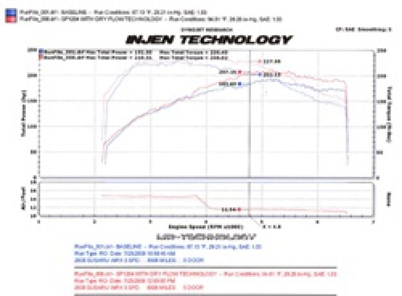 Injen Cold Air Intake Wrinkle Black - Subaru Impreza WRX STI SP1204BLK Technical Drawing