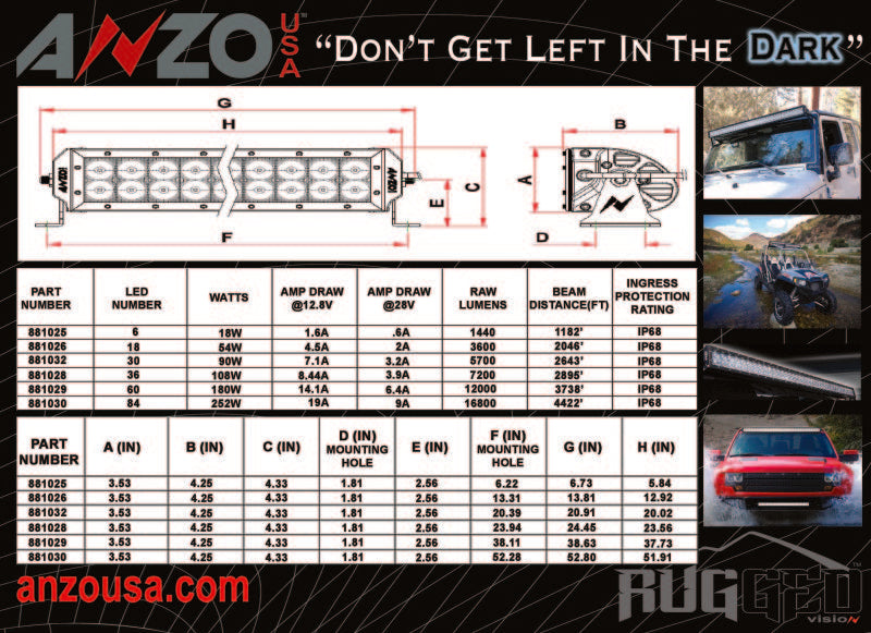 ANZO Rugged Off Road Light 12in 3W High Intensity LED (Spot) 881026 881026 Technical Bulletin