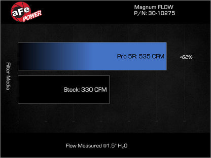 aFe Magnum FLOW Pro 5R OE Replacement Filter GM Diesel Trucks 2017 V8-6.6L 30-10275 Technical Bulletin