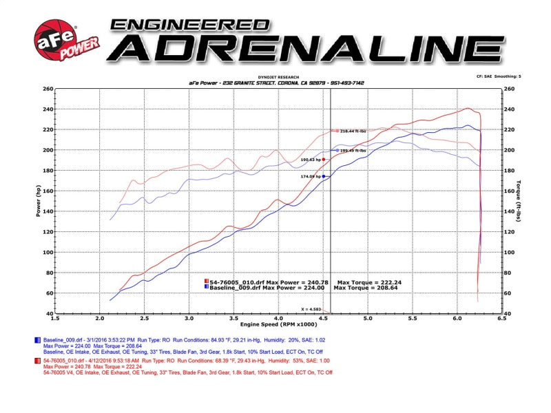 aFe  POWER 54-76005 Momentum GT Pro 5R Cold Air Intake System 54-76005 Technical Bulletin