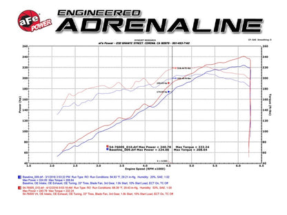 aFe  POWER 54-76005 Momentum GT Pro 5R Cold Air Intake System 54-76005 Technical Bulletin