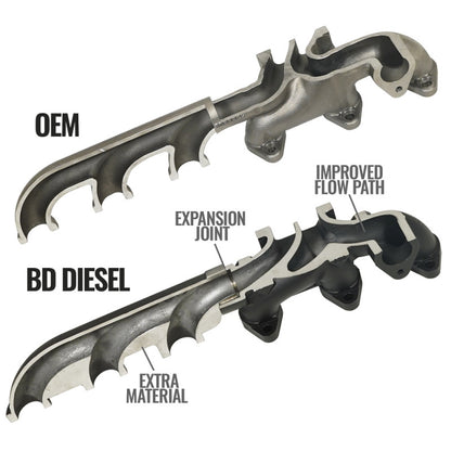 BD Diesel 13-18 RAM Cummins 6.7L Screamer Turbo Manifold Package 1045871 1045871 Photo - out of package