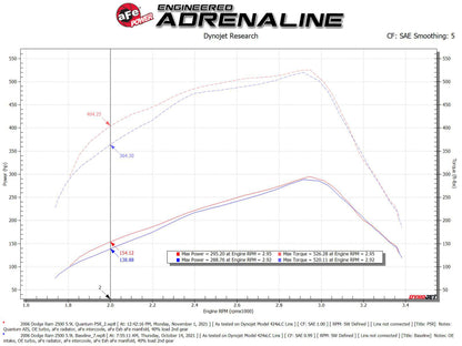 aFe Pro 5R Air Intake System 03-07 Dodge Diesel 5.9L-L6 (TD) 53-10032R 53-10032R Technical Bulletin