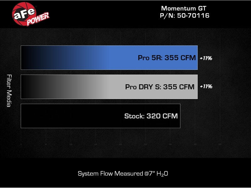 aFe 2024 Ford Ranger Raptor V6-3.0L Momentum GT Cold Air Intake System w/ Pro DRY S Filter 50-70116D 50-70116D Technical Bulletin