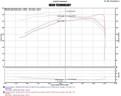 Injen 16-20 Toyota Tacoma 3.5L V6 Short-Ram Intake System W/ Air Fusion (Incl Heat Shield) Polished PF2059P PF2059P Technical Drawing