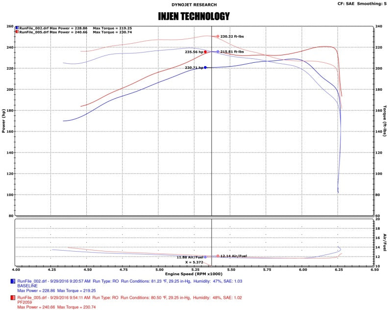 Injen 16-20 Toyota Tacoma 3.5L V6 Short-Ram Intake System W/ Air Fusion (Incl Heat Shield) Black PF2059WB PF2059WB Technical Drawing