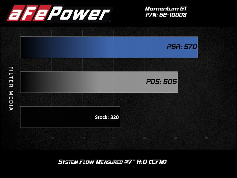 Rapid Induction Cold Air Intake System w/Pro Dry S Filter 19-20 Ford Edge V6 2.7L (tt) 52-10003D 52-10003D Technical Bulletin