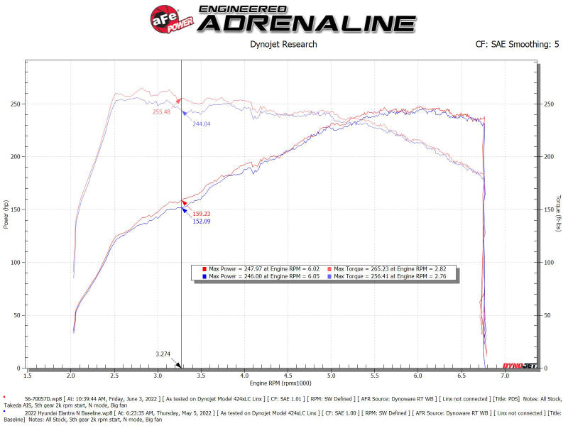 aFe Takeda Momentum Pro Dry S Cold Air Intake System 2022 Hyundai Elantra N 56-70057D 56-70057D Technical Bulletin