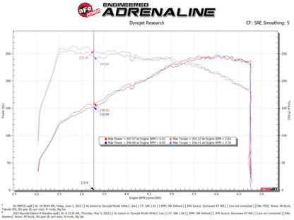 aFe Takeda Momentum Pro Dry S Cold Air Intake System 2022 Hyundai Elantra N 56-70057D 56-70057D Technical Bulletin