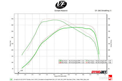 CSF Toyota A90/A91 Supra/ BMW G-Series B58 Charge-Air Cooler Manifold- Black 8200B 8200B Datasheet