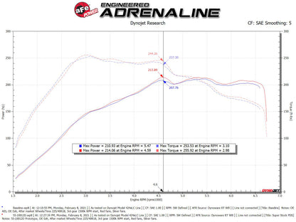 aFe Super Stock Induction System Pro Dry S Media Volkswagen GTI (MKVII) 15-21 L4-2.0L (t) 55-10012D 55-10012D Technical Bulletin