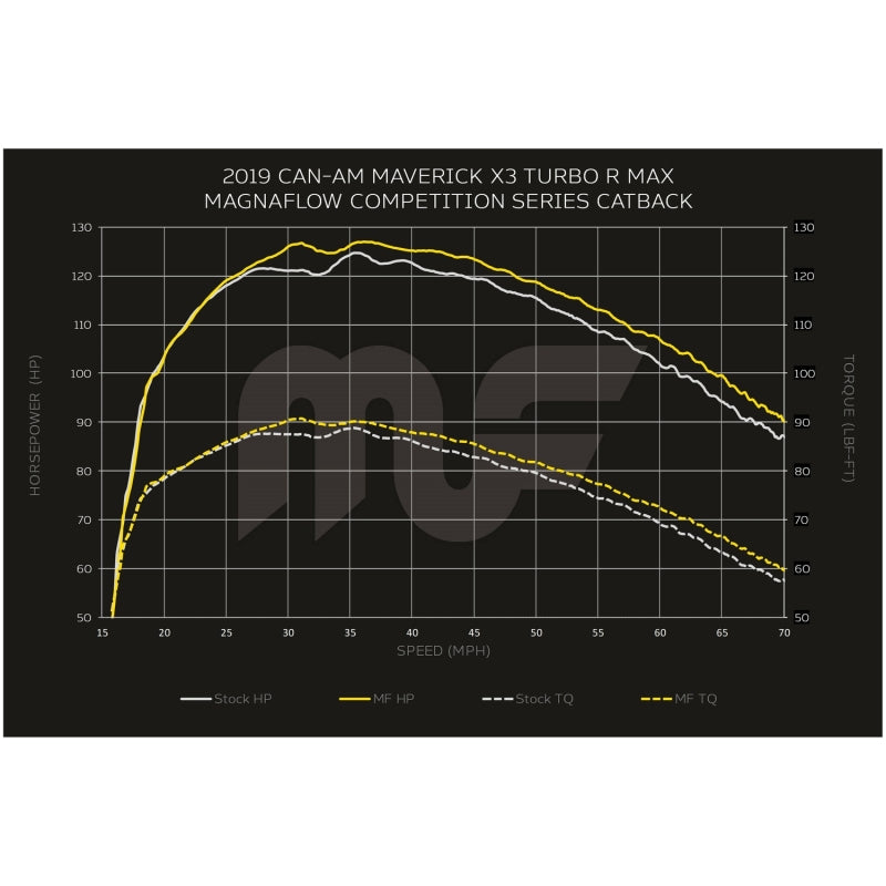MagnaFlow Competition Series Cat-Back Performance Exhaust System 8101201 Technical Drawing