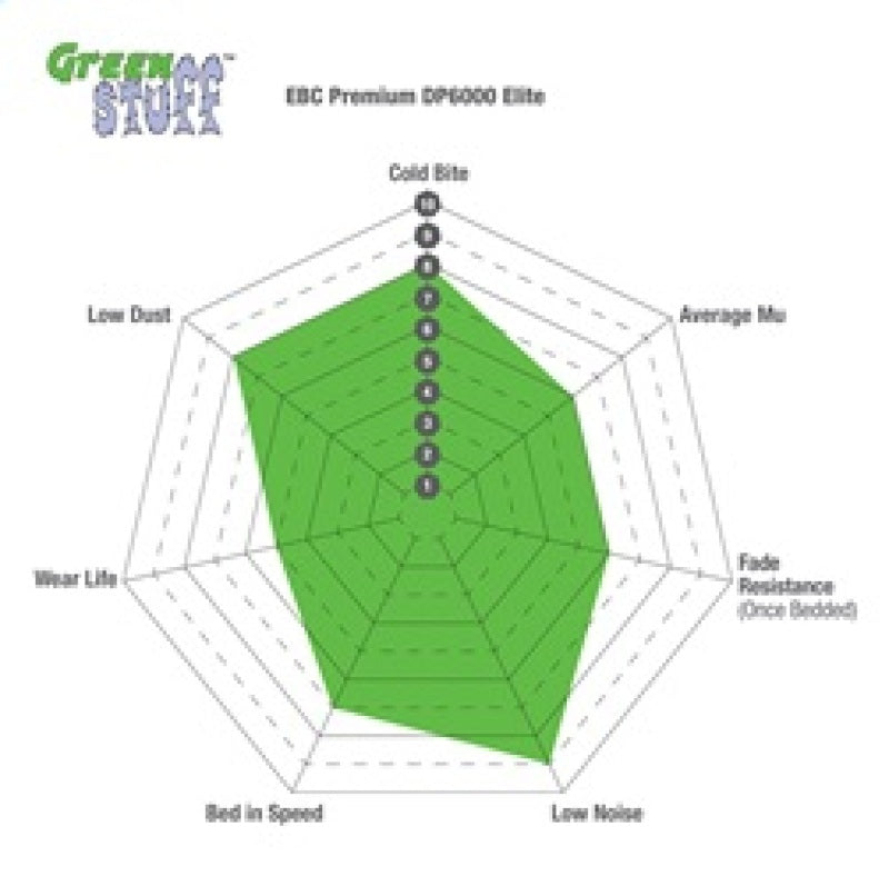 EBC  DP2528 Green Stuff Rear Brake Pads for S13 S14 DP2528 Technical Drawing