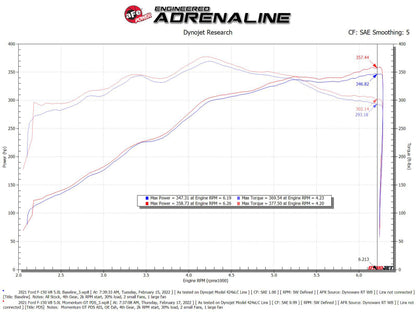 aFe Momentum GT Pro DRY S Cold Air Intake System 2021+ Ford F-150 V-5.0L 50-70074D 50-70074D Technical Bulletin