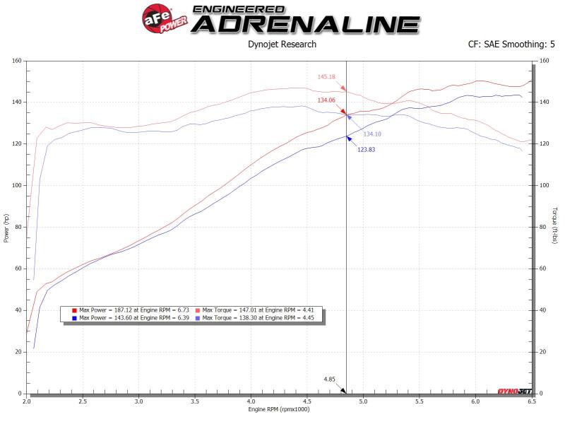 aFe 19-20 Toyota Corolla Takeda Momentum Cold Air Intake System w/ Pro 5R Media 56-70031R 56-70031R Technical Bulletin