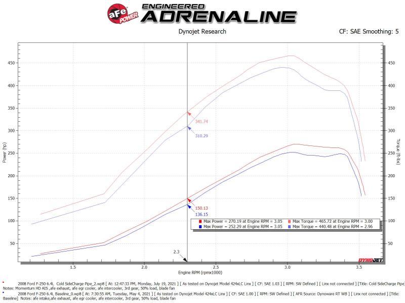 aFe Bladerunner Intercooler 3in Inlet/Outlet Tube 08-10 Ford Diesel Trucks V8 6.4L (td) 46-20074-B 46-20074-B Technical Bulletin