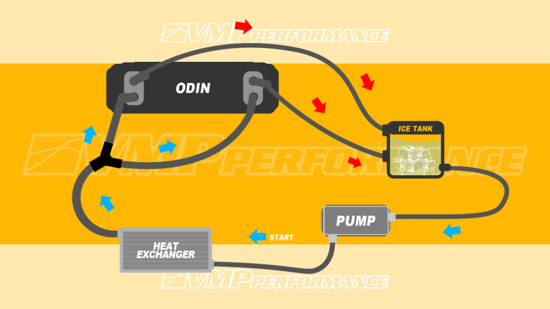 VMP Performance 15+ Ford Mustang GT 5.0L Odin Ice Tank VMP-SUC057 VMP-SUC057 Photo - Close Up