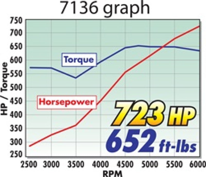 Edelbrock Manifold,EFI,Pro-Flo XT,BB Chevy,Rect.Port Heads 7136 Technical Drawing