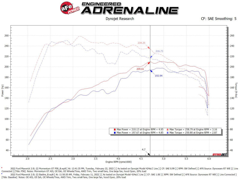 aFe Power 2021 Ford Bronco Sport L4-2.0L (t) Momentum GT Cold Air Intake System w/ Pro 5R Filter 50-70079R 50-70079R Technical Bulletin