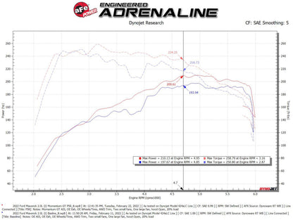 aFe Power 2021 Ford Bronco Sport L4-2.0L (t) Momentum GT Cold Air Intake System w/ Pro 5R Filter 50-70079R 50-70079R Technical Bulletin