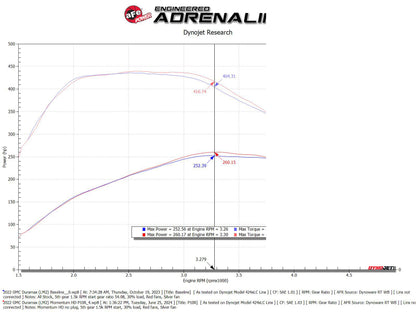 aFe Cold Air Intake System w/ Pro 10R Filter 50-70121T 50-70121T Technical Bulletin