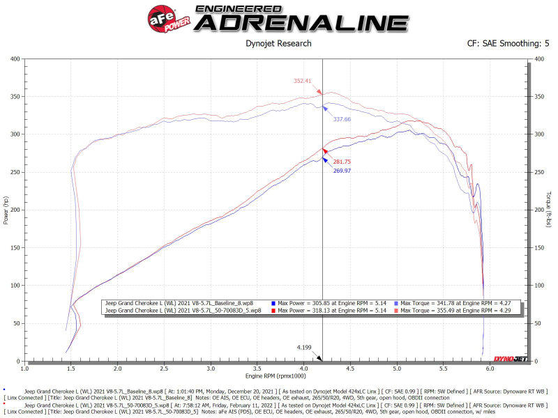 aFe 22-23 Jeep Grand Cherokee WL HEMI V8 5.7L Momentum GT Cold Air Intake System w/Pro Dry S Filter 50-70093D 50-70093D Technical Bulletin