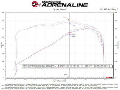 aFe 22-23 Jeep Grand Cherokee WL HEMI V8 5.7L Momentum GT Cold Air Intake System w/Pro Dry S Filter 50-70093D 50-70093D Technical Bulletin