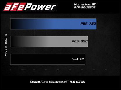 aFe Momentum GT Pro DRY S Air Intake System, 17-20 Dodge Challenger / Charger SRT Hellcat 50-72205D 50-72205D Technical Bulletin