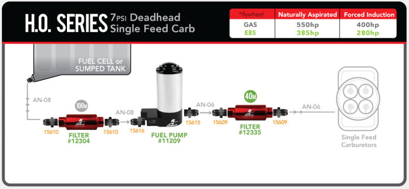 Aeromotive H/0 Fuel Pump - 3/8 NPT 11209 Product Specifications Sheet