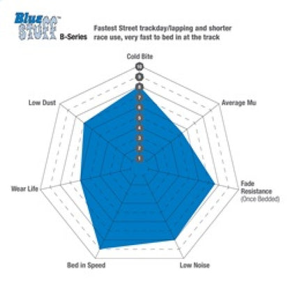 EBC 94-01 Mazda Miata MX5 1.8L Bluestuff Rear Brake Pads DP51003B DP51003B Technical Drawing